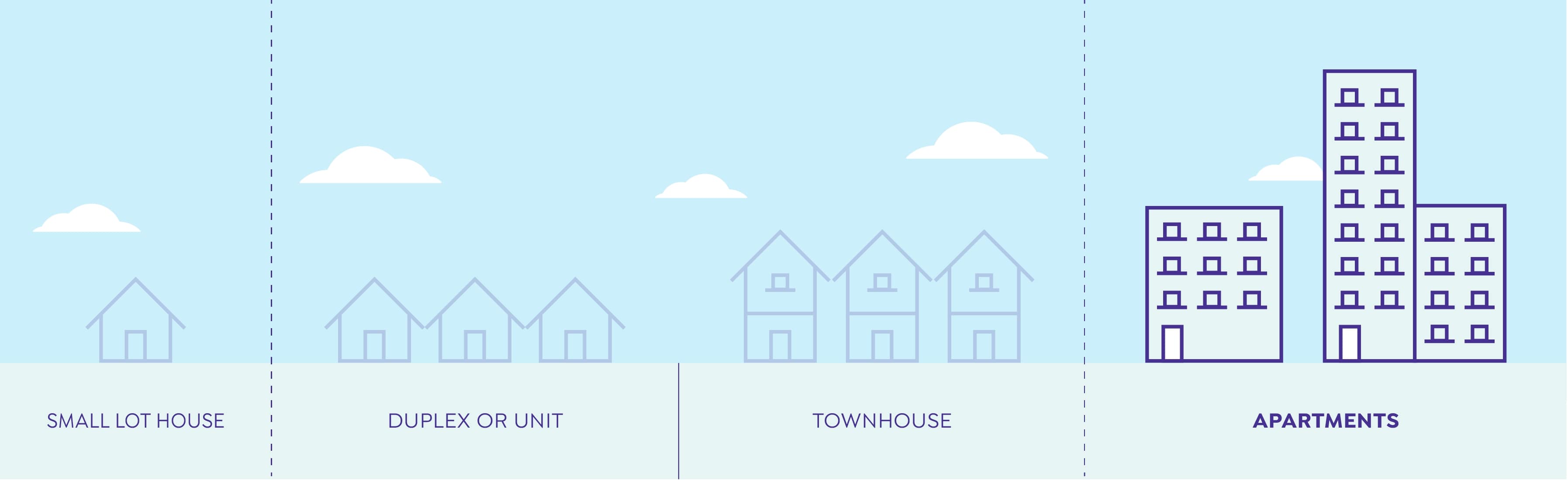 Housing types apartments